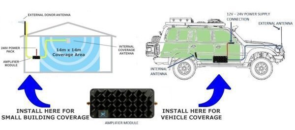 CFR4-209XT 4WD to Small Building Cel-Fi Repeater Kit app