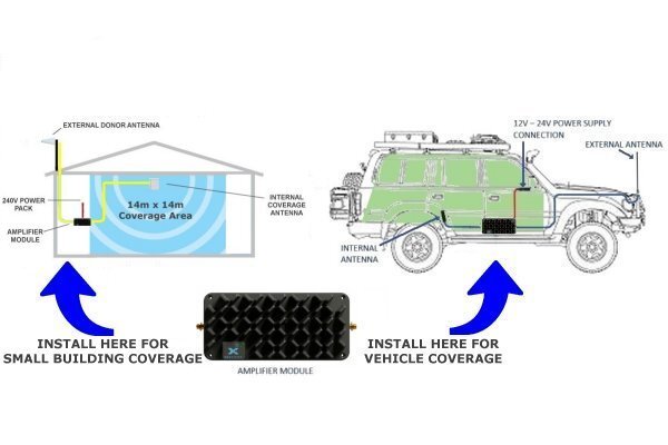 CFR4-209XT Cel-Fi R41 4WD to Small Compact Building Kit