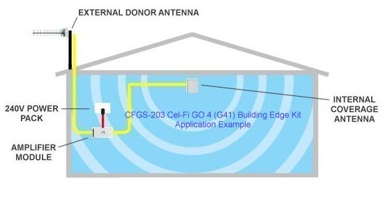 Comnet CFG4-203 Cel-Fi GO4 G41 Kit