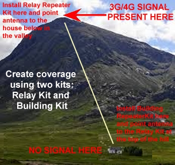 CFGS-207 Telstra Cel-Fi Go Repeater Stationary Relay Kit Hill View 2