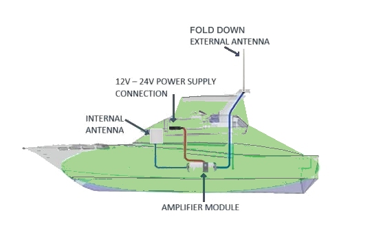 CFGX-204 Cel-Fi Go  X Repeater Boat Kit 3G 4G