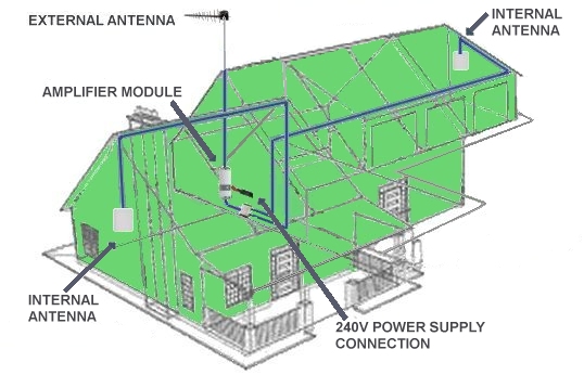 CFGX-210 Cel-Fi Go X DAS Building Kit 3G 4G