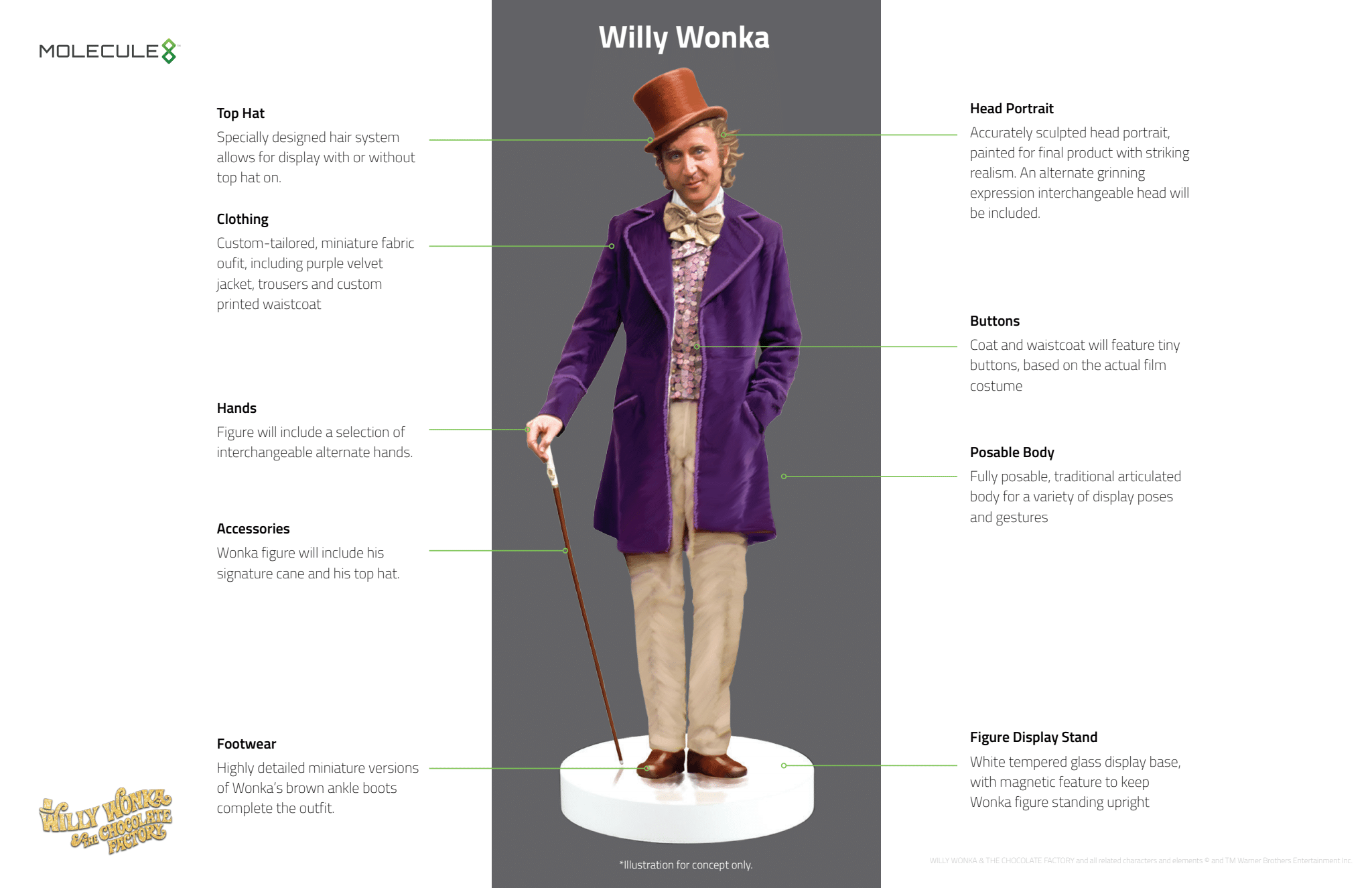 Molecule 8 Willy Wonka and the Chocolate Factory Willy Wonka 1:6