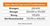 Stem Density Comparison Chart of 3M™ Dual Lock™ Reclosable Fasteners from iTapeStore.com