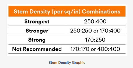 stem-density-chart.png