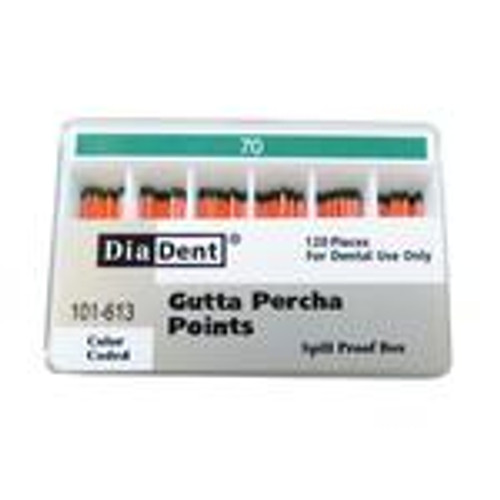 Gutta Percha Spillproof 120/Bx