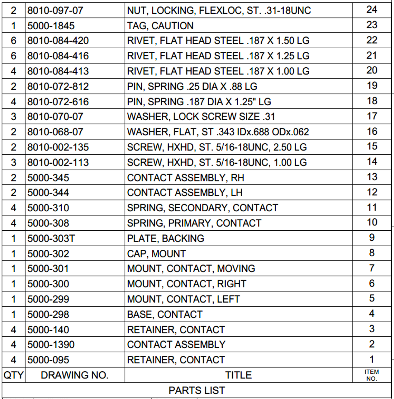 Bill of materials for LRT68 selector switch moving contact assembly