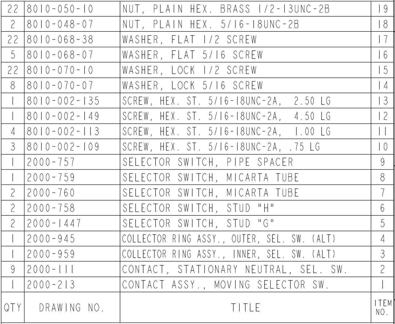 Bill of materials for contact kit