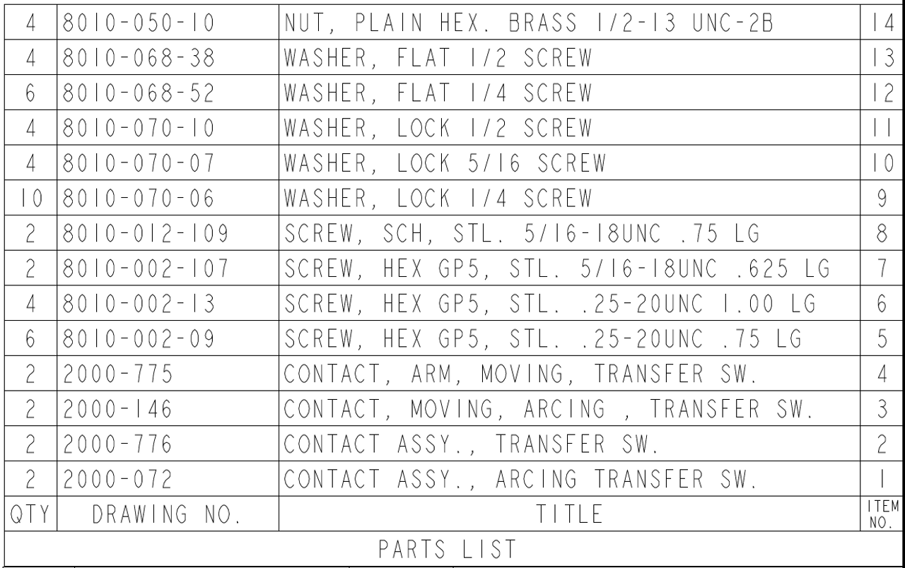 bill of materials for this contact kit