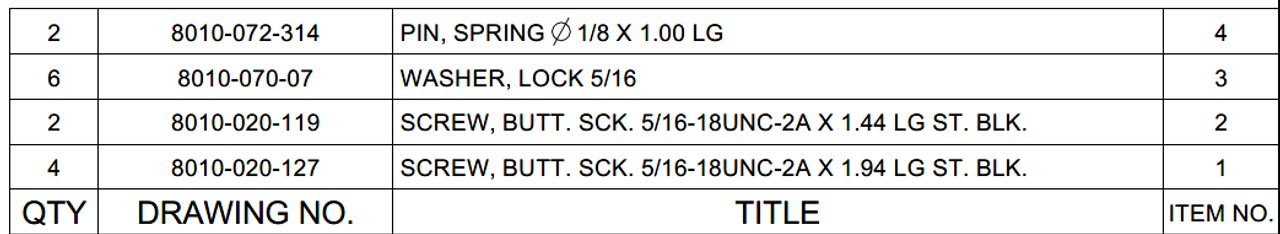 Bill of materials for the kit