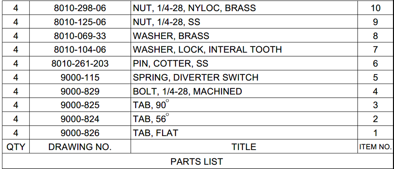 Parts list of kit