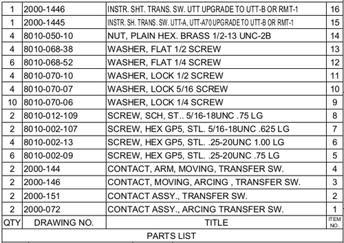 Bill of materials for transfer switch kit