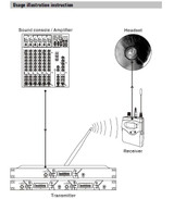 In Ear Professional Stage Wireless Monitor System Dual channel transmitter