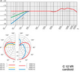 AKG C12 VR