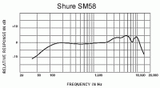 Shure SM58 Dynamic Microphone