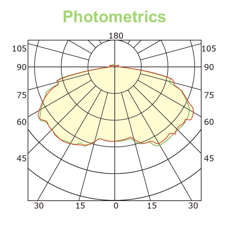 LBS Lighting LED Parking Garage Light Motion Sensor