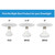 TCP FBR30D65GL27 LED BR30 Lamp 2700K-1800K 