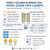 GE 93319614 - LED/LC/ED28P/7WSC - ED28 HPS to LED Retrofit Bulb