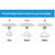 Cyber Tech LB90R40-D/WW - LED R40 Reflector - 3000K - Dimmable 