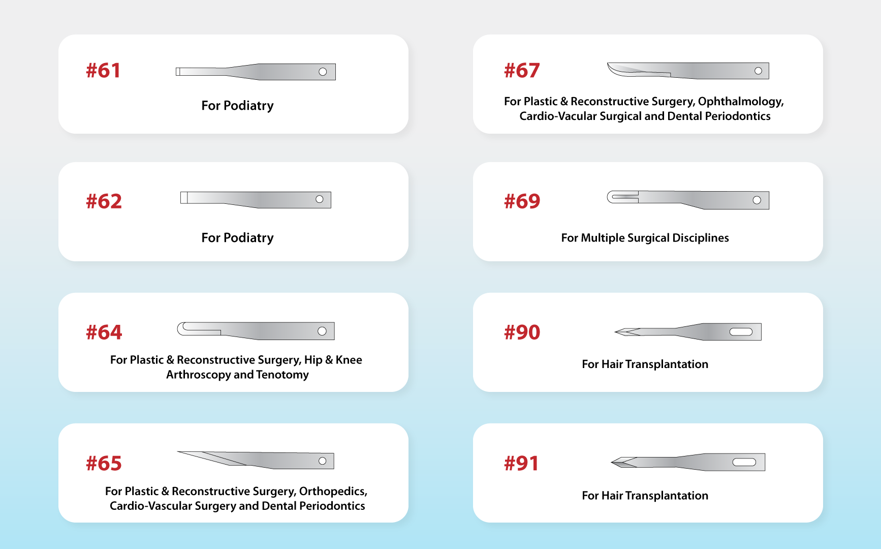Set Of 5 SM64 Micro Surgical Blades & Beaver Scalpel Handle – Stainless Steel