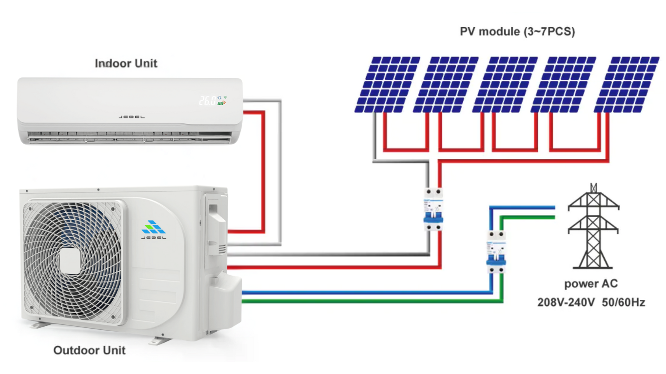 Jebel Solar Air Conditioners