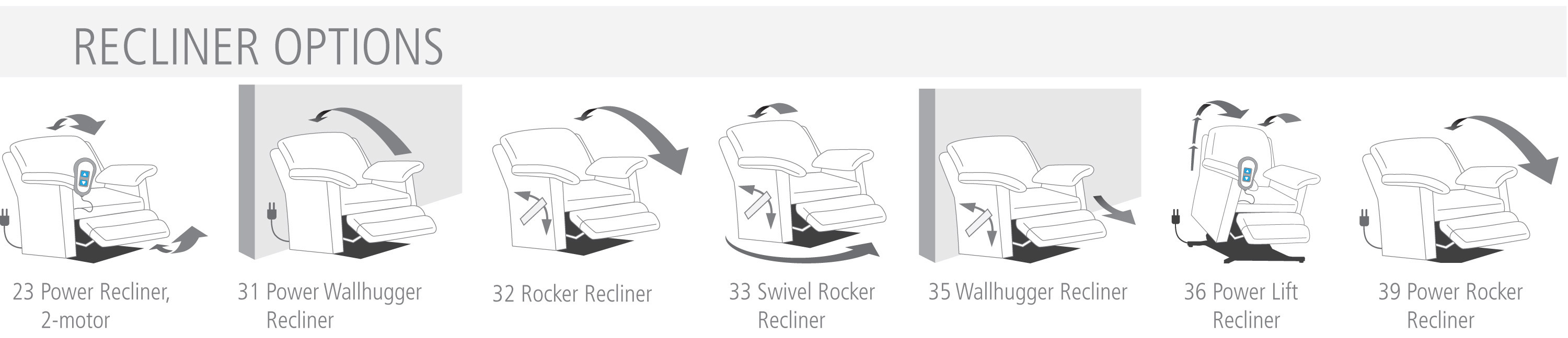 Recliner by Type