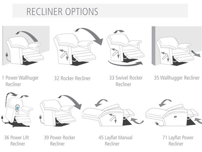 Recliner Layouts