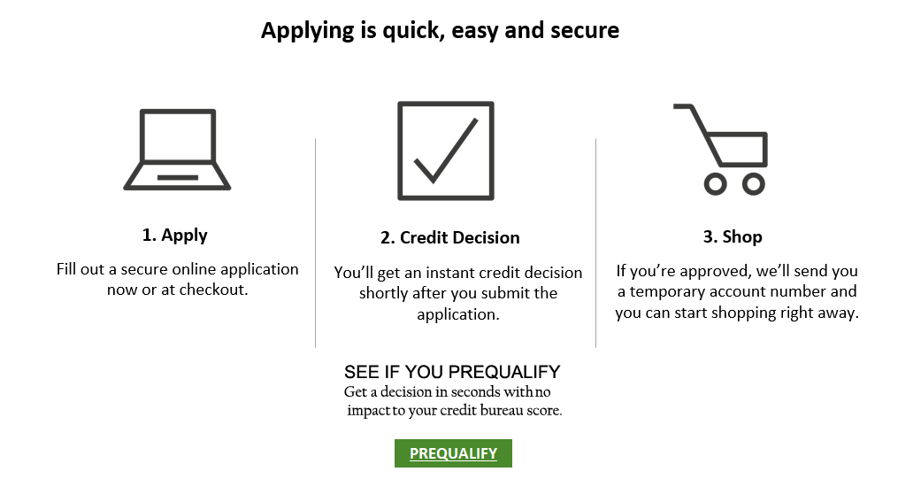 Pay with Synchrony link