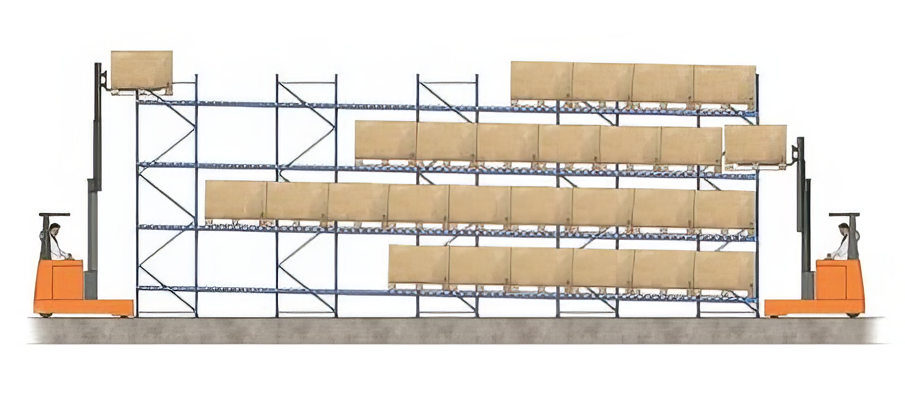 What Is Ricon For Racking What is Pallet Flow Racking? - industrialshelving.com