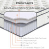 MOD-5770-WHI Jenna 10" Innerspring and Foam Queen Mattress by Modway