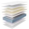 MOD-6082-WHI Jenna 14" Innerspring and Foam Twin Mattress by Modway