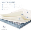 MOD-7096-WHI Jenna 6" Innerspring and Foam King Mattress by Modway