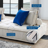 Modway Saunter 5-Piece Tufted Fabric Fabric Sectional Sofa by Modway-EEI-5210-BEI  7