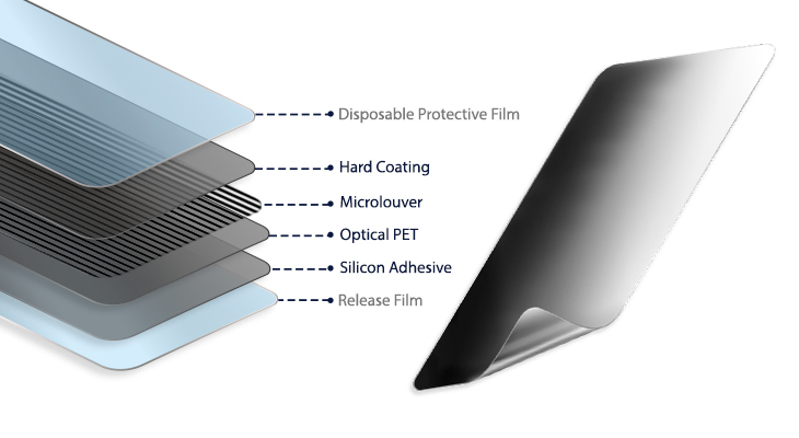 Privacy Material Composition