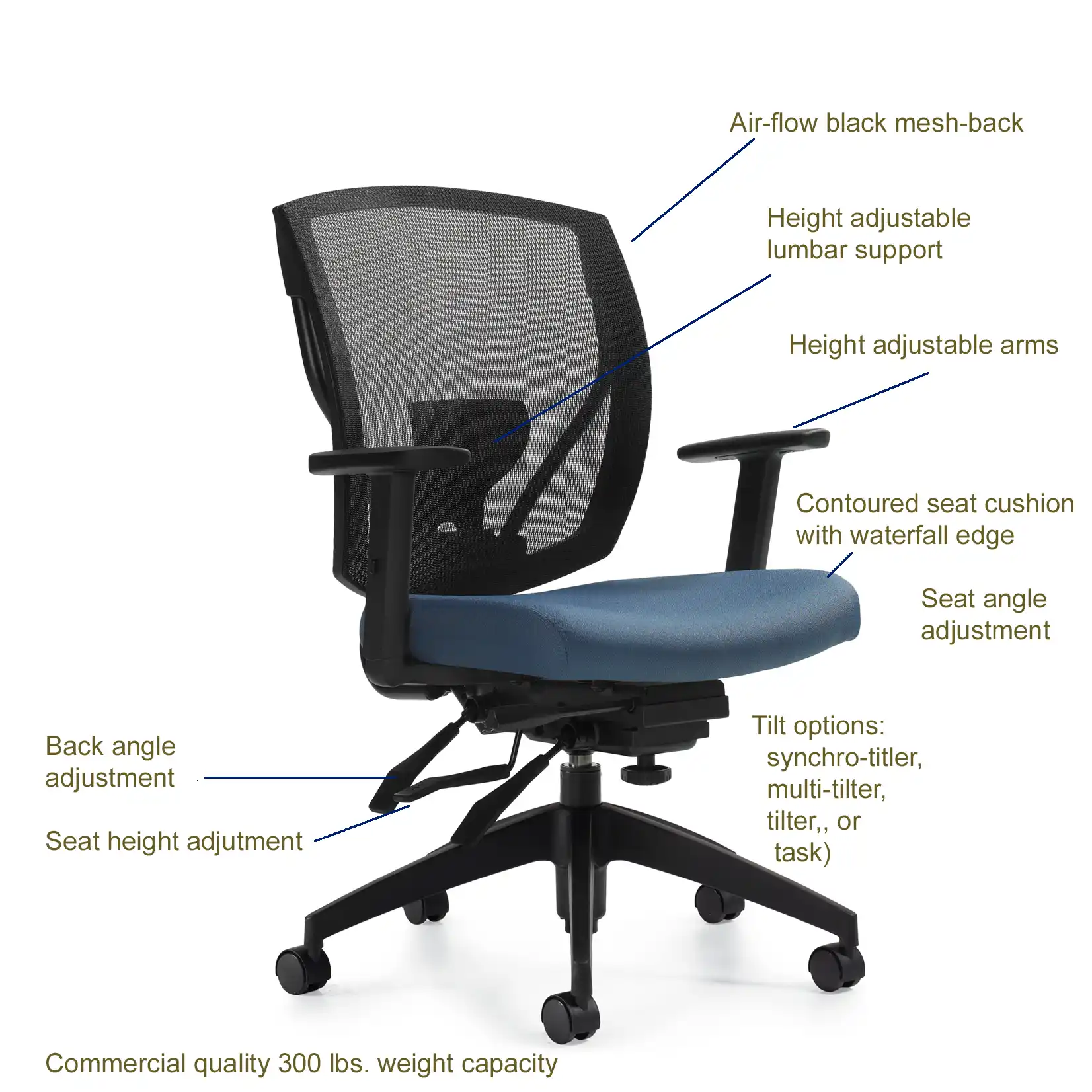 Offices to Go, OTG Ibex office chair, ergonomic features