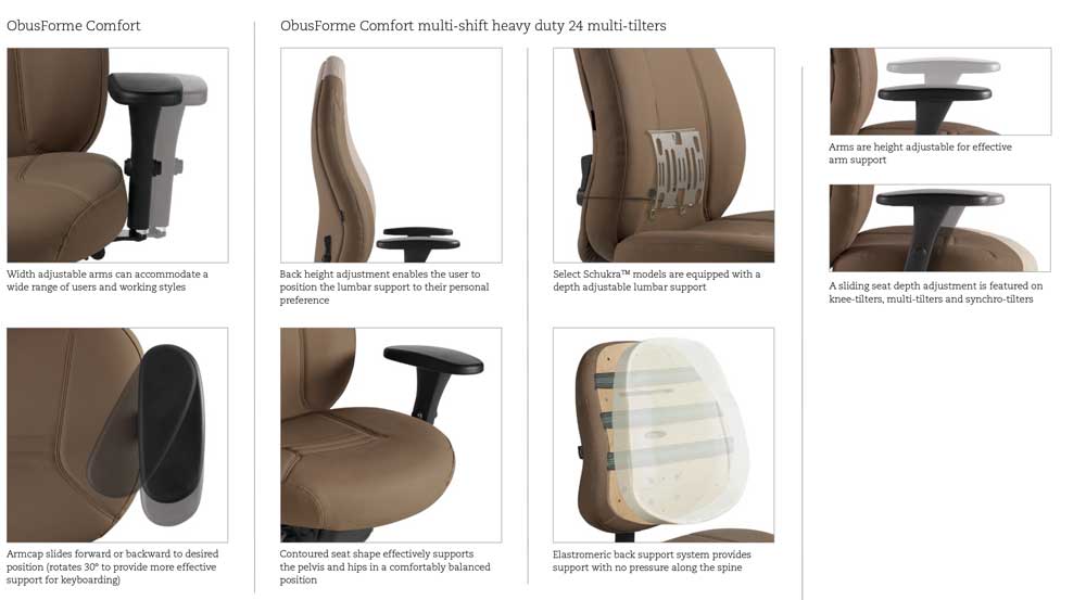 ObusForme Comfort chair features including adjustable arms, back height adjustment, Schukra lumbar support, sliding seat depth, and elastomeric back support system
