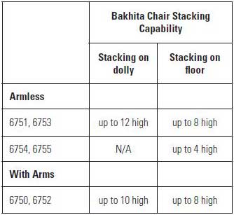 Stacking Capability