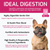 SquarePet VPS Ideal Digestion Formula Dog Food Dry Sample