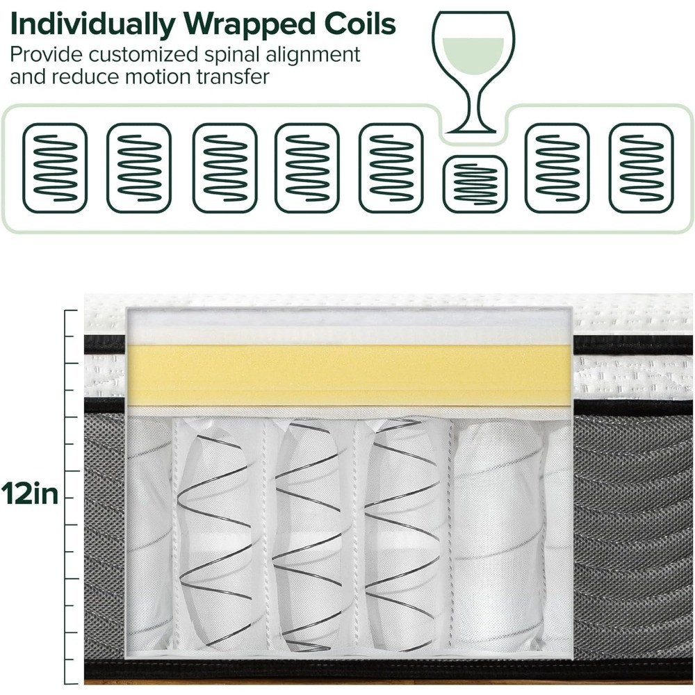 Diagram of individually wrapped coils and internal construction