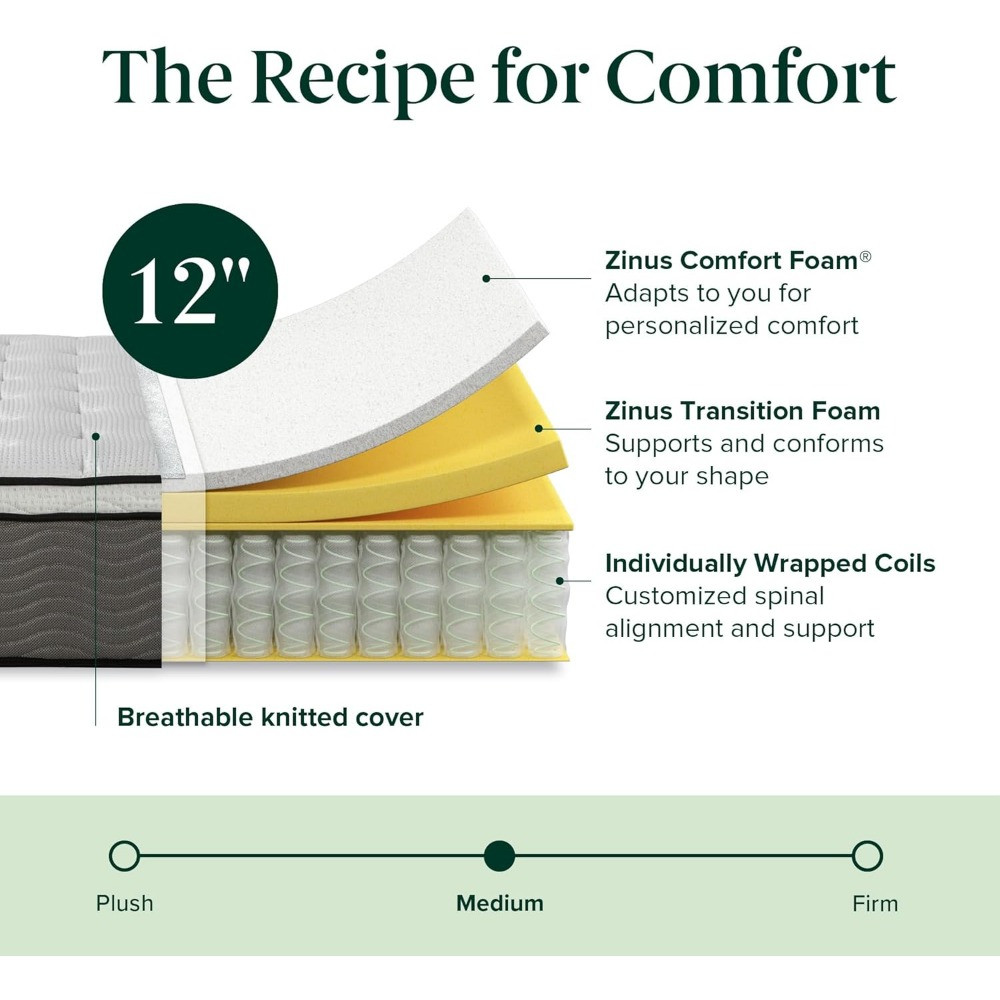 The Recipe for Comfort diagram with foam layers and firmness scale