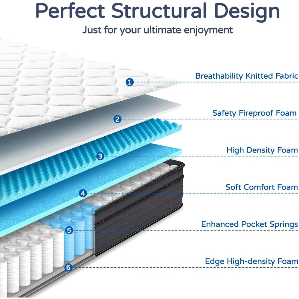 Mattress structural design layers diagram with breathable fabric and pocket springs
