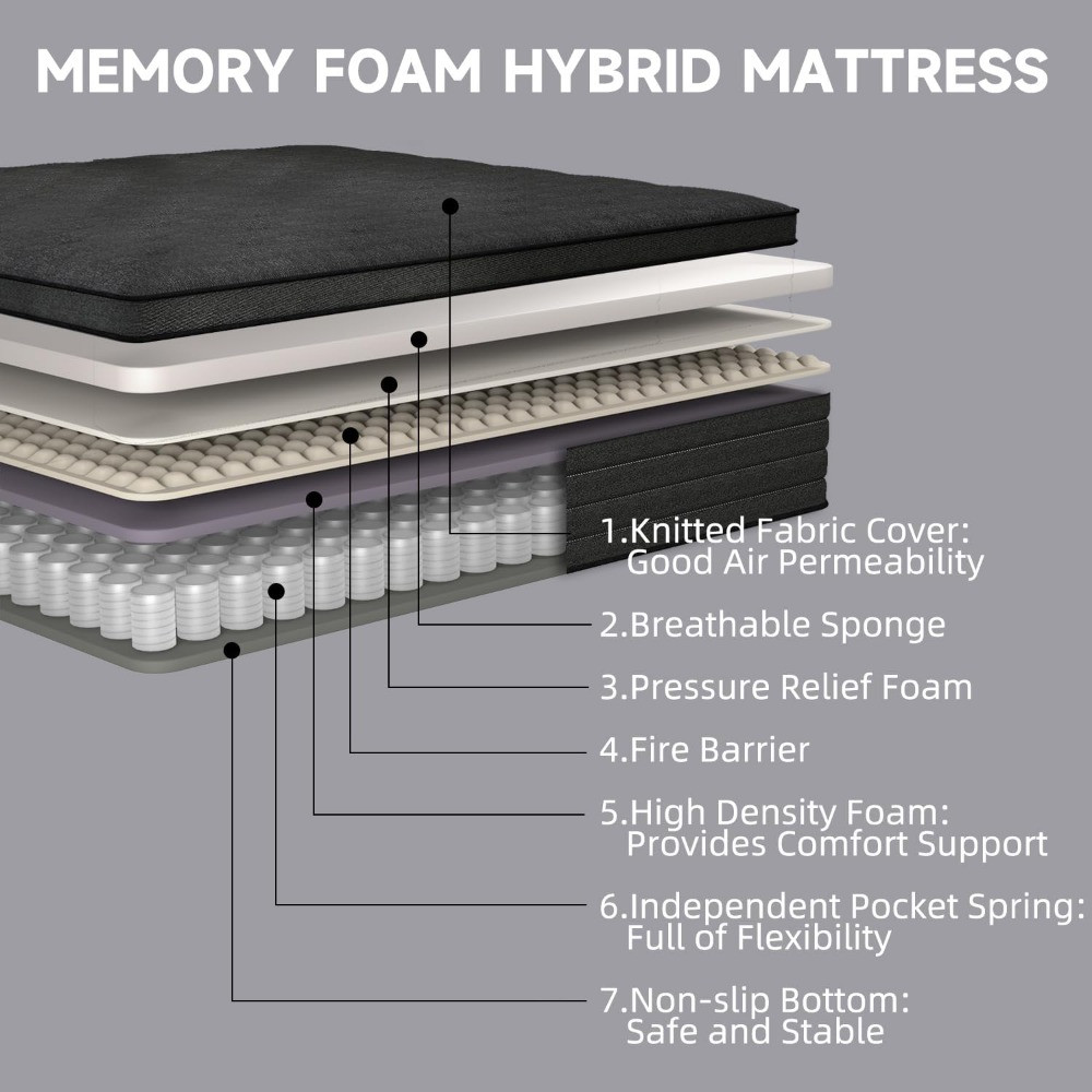 Cross-section diagram of memory foam hybrid mattress layers with labels