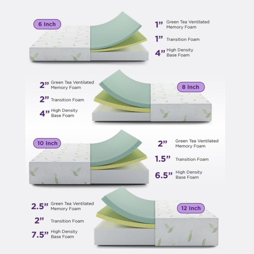 12-inch green tea memory foam mattress layer diagram with thicknesses