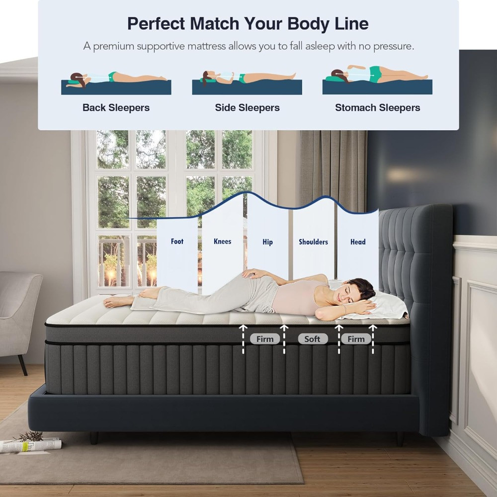 Side view of mattress showing zones and firmness labels