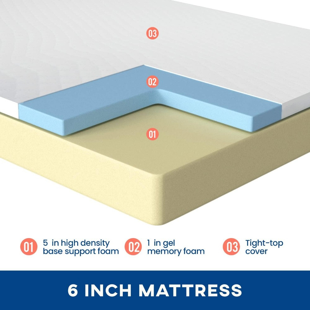 Cross-sectional diagram of memory foam layers with labels 01 02 03