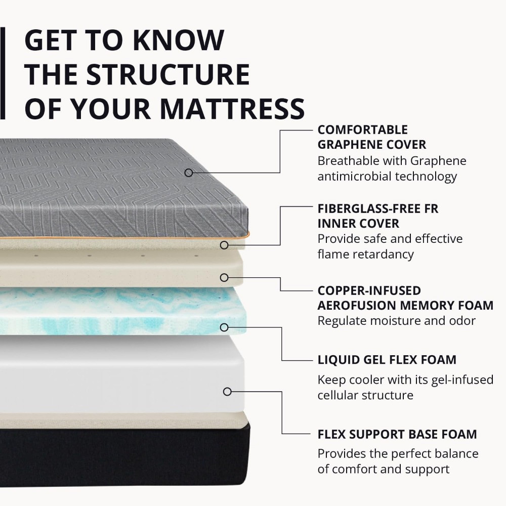 Cross-sectional diagram of mattress layers with labeled materials