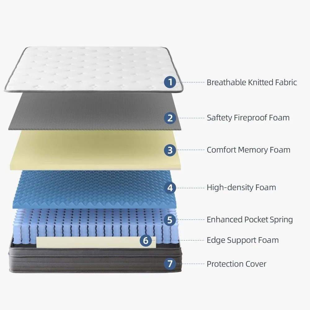 Layered mattress construction diagram with seven layers