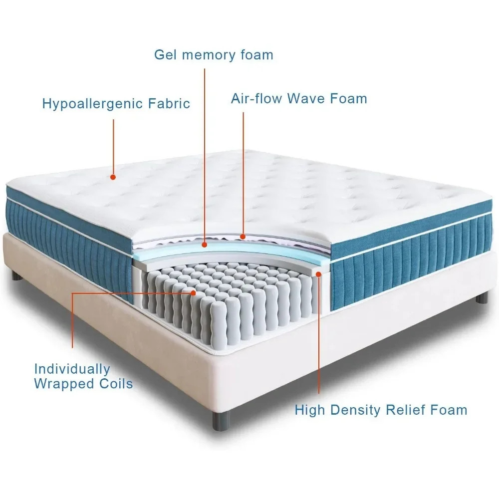 Cross-section of mattress showing layers and coils