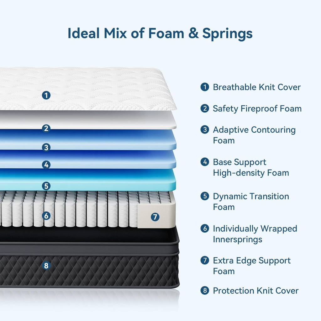 Layered diagram of foam and springs with numbered components