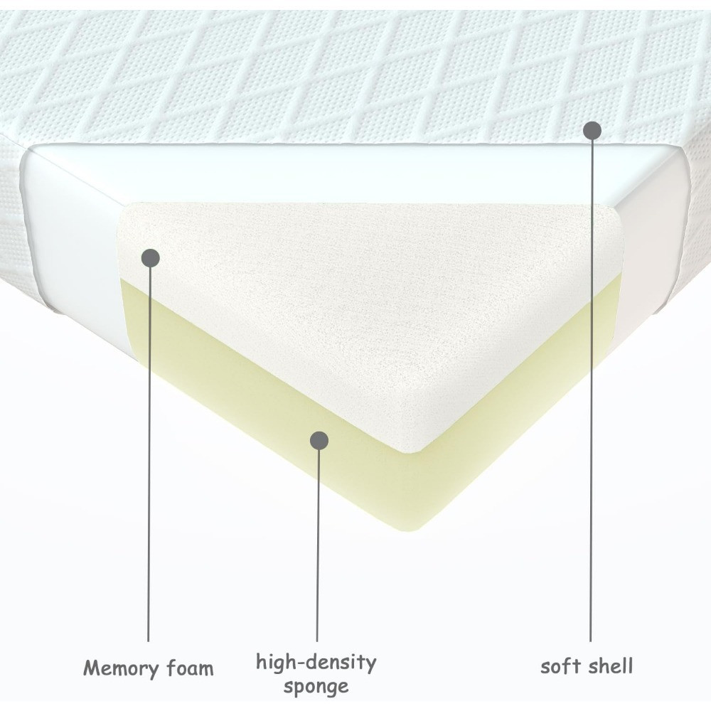 Cross-section diagram of memory foam mattress layers memory foam, high-density sponge, soft shell